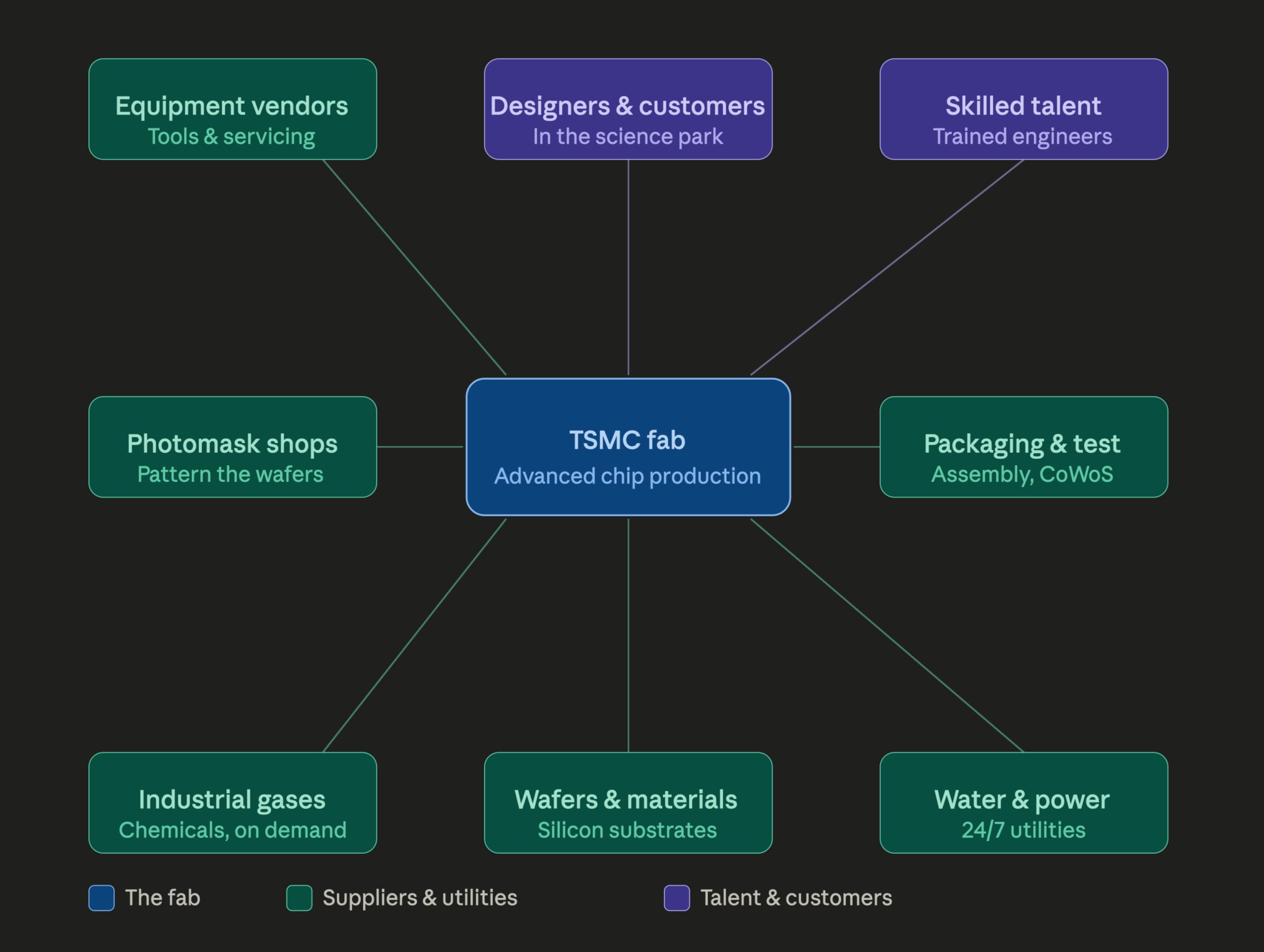 The one-hour ecosystem cluster